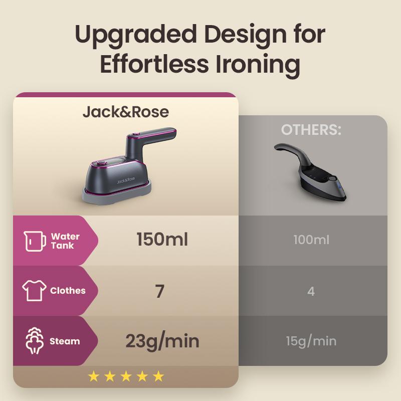 Portable Steam Iron & Clothes Steame